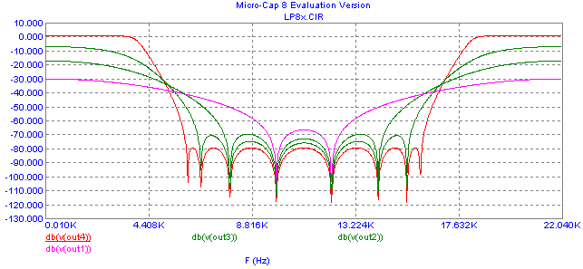 Analysis Of Digital Filters...