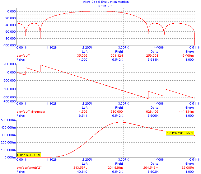 Analysis Of Digital Filters...